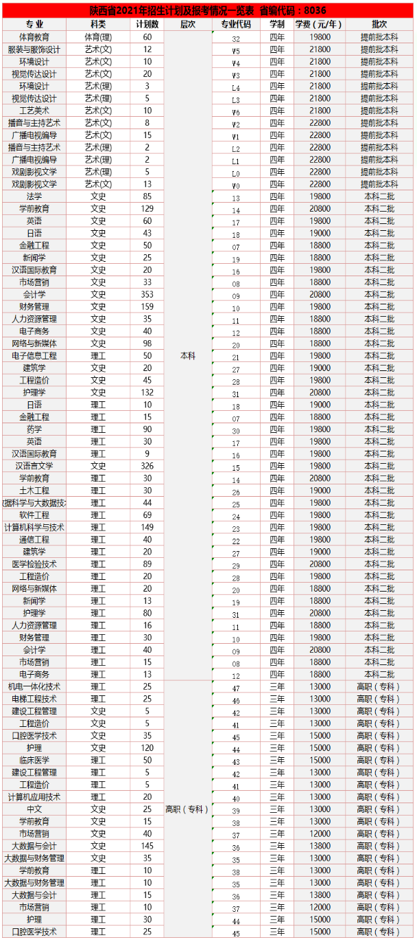 2021西安培华学院学费多少钱一年-各专业收费标准