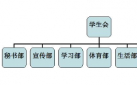 大学学生会部门介绍大全