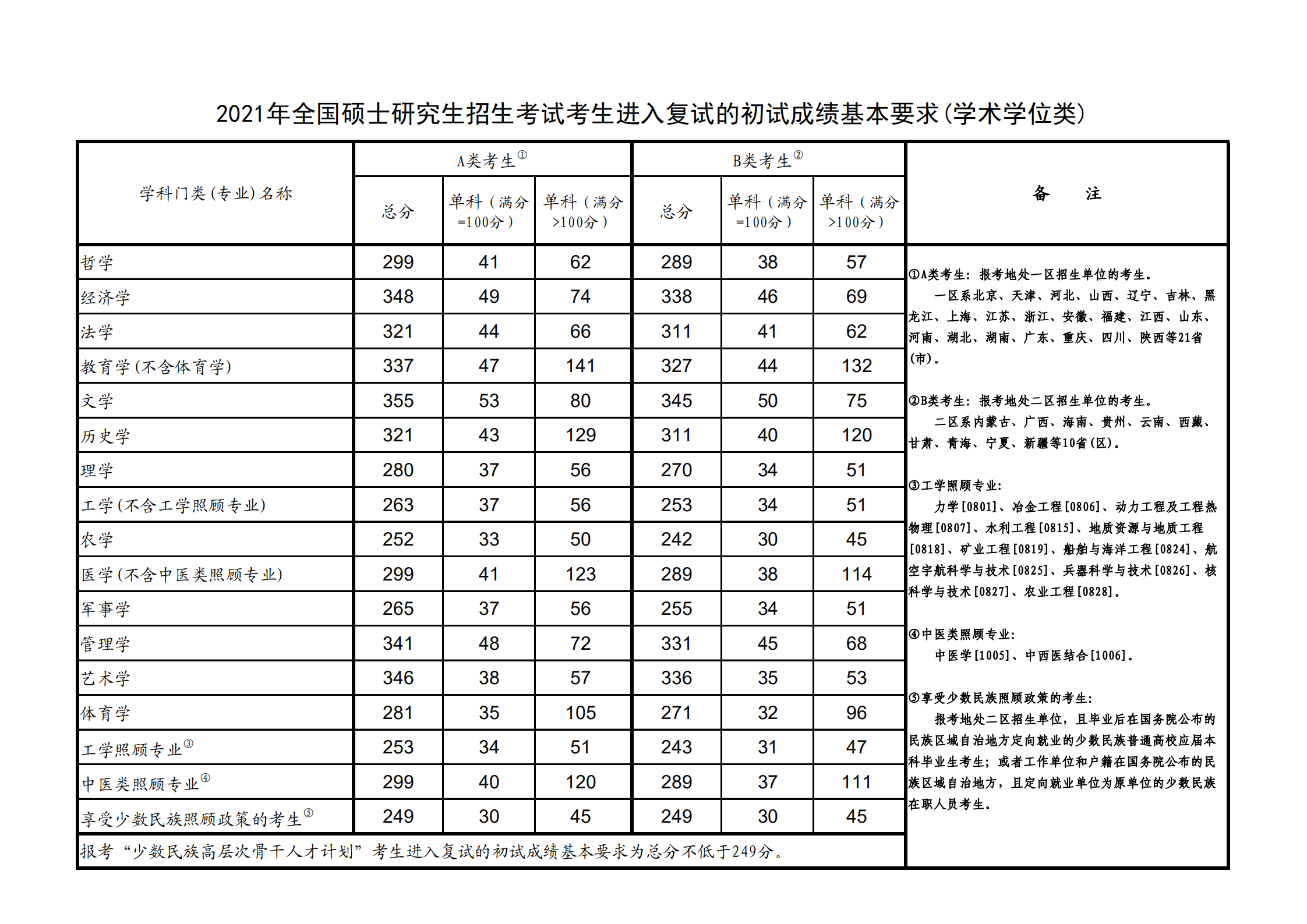 2021常州大学研究生分数线一览表（含2019-2020历年复试）