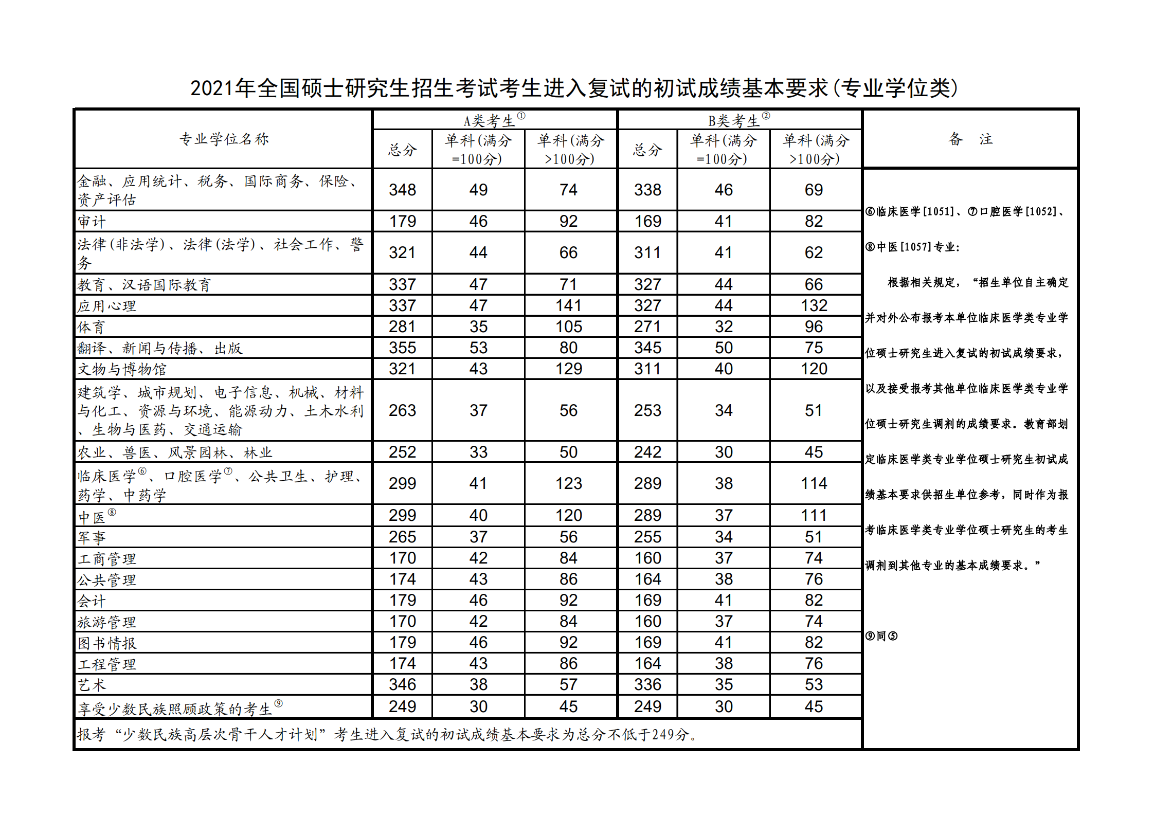 2021常州大学研究生分数线一览表（含2019-2020历年复试）