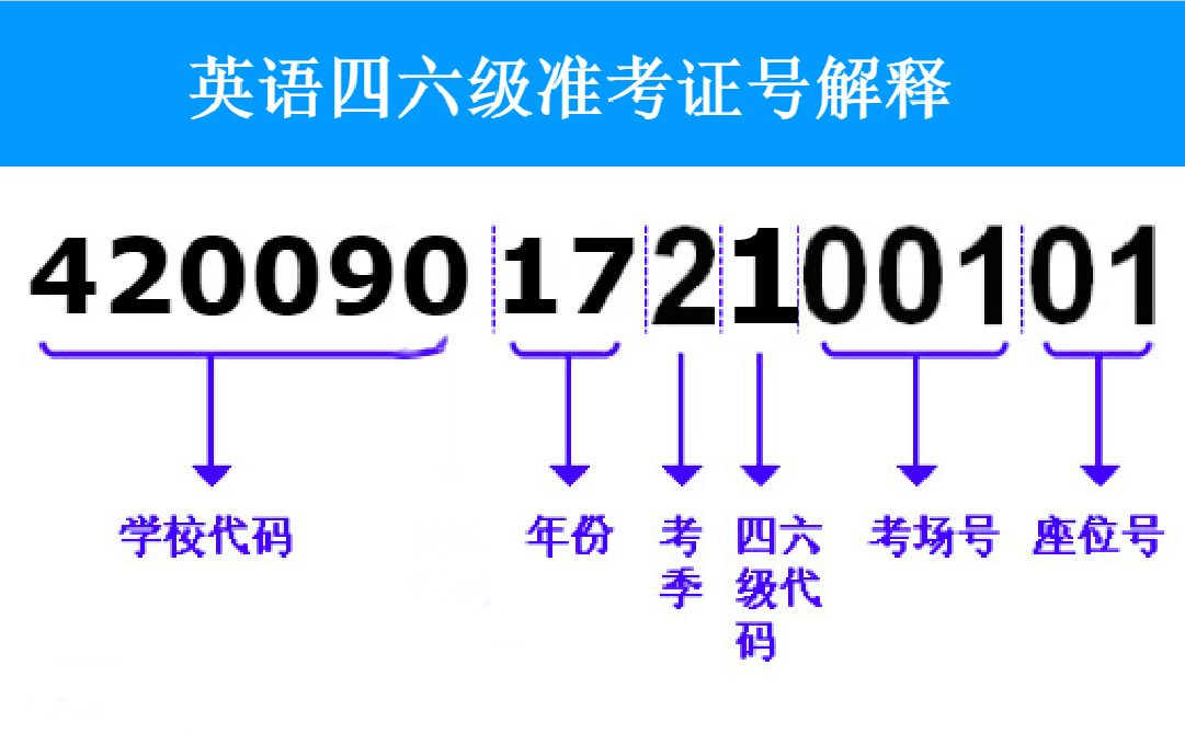 英语六级准考证号忘了怎么找回查询成绩（5个入口）