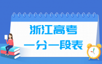 2020浙江高考一分一段表及位次排名查询