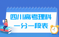 2018四川高考一分一段表（理科）