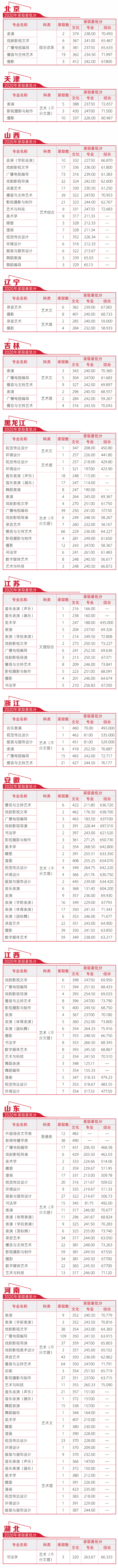 河北传媒学院是几本_是二本还是三本大学？