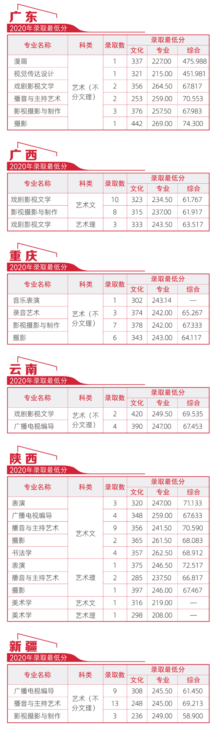 河北传媒学院是几本_是二本还是三本大学？