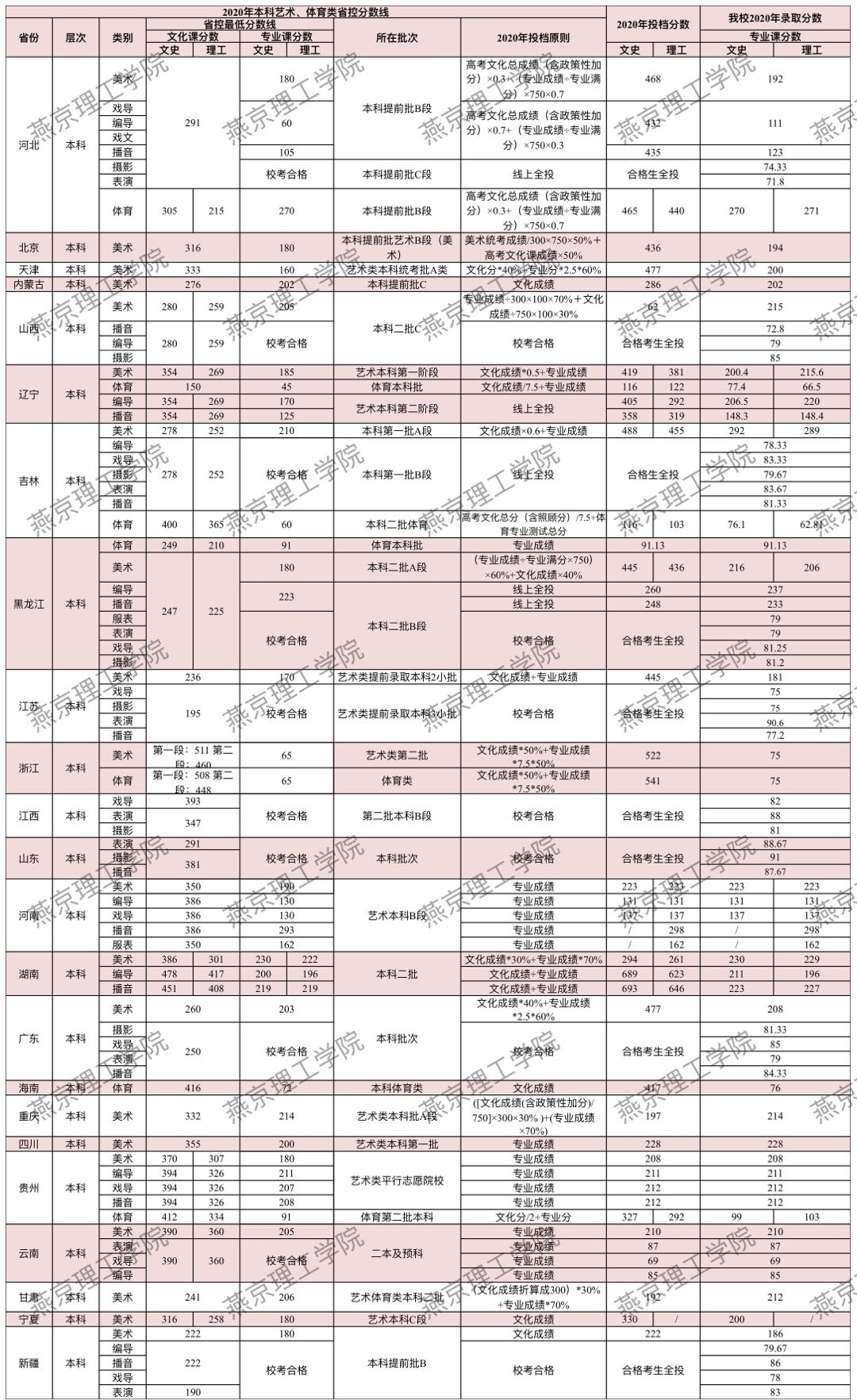 燕京理工学院是几本_是二本还是三本大学？