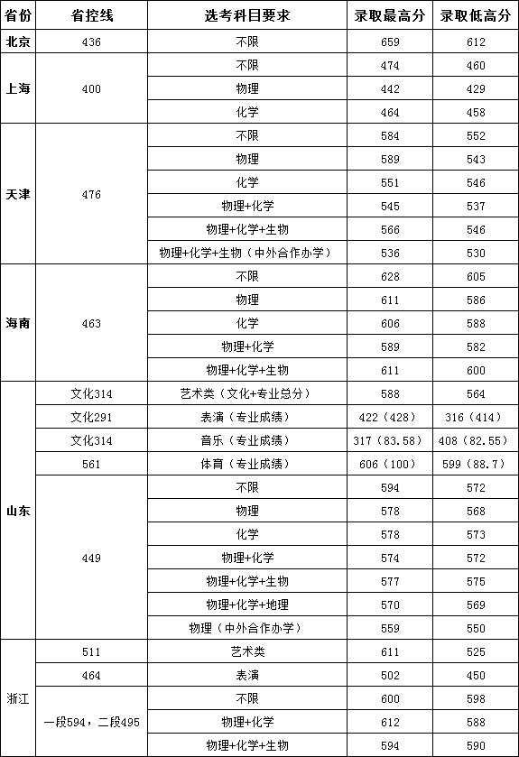 常州大学是几本_是一本还是二本大学？