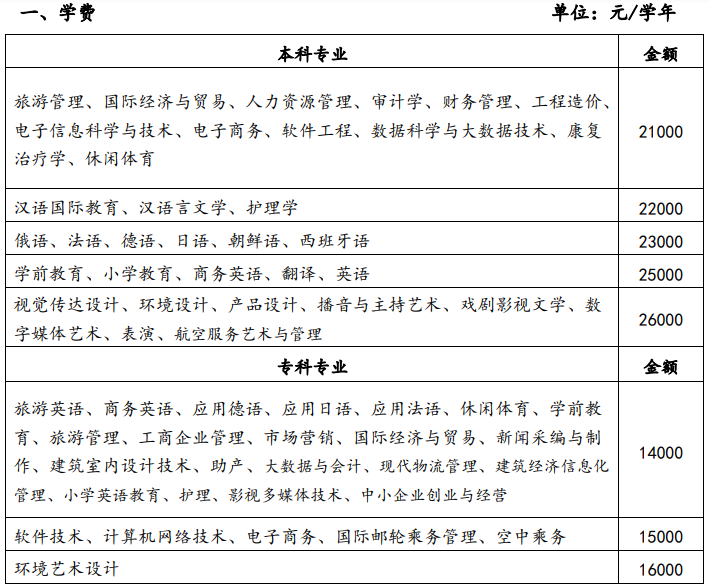 2021西安翻译学院学费多少钱一年-各专业收费标准