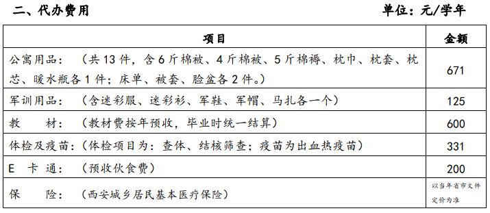 2021西安翻译学院学费多少钱一年-各专业收费标准