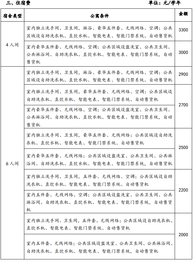 2021西安翻译学院学费多少钱一年-各专业收费标准