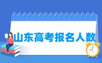 2021年山东高考报名人数79.5万（含2019-2020历年统计）