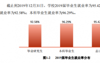 贵州大学就业率及就业前景怎么样（含就业质量报告）