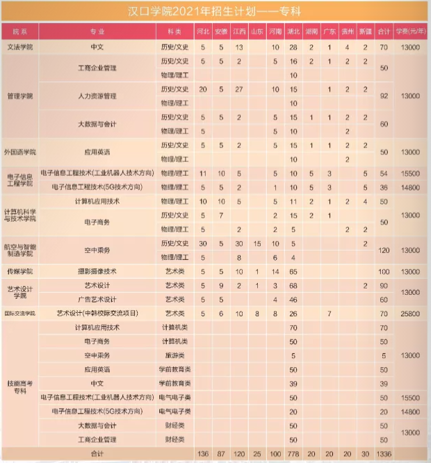 2021汉口学院学费多少钱一年-各专业收费标准