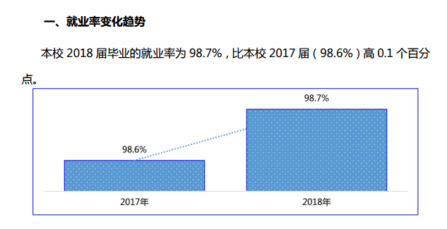 曲靖师范学院就业率及就业前景怎么样（含就业质量报告）