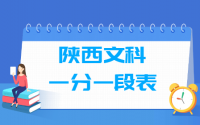 2019陕西高考一分一段表-文科位次排名查询