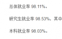 山东科技大学就业率及就业前景怎么样（含就业质量报告）