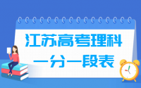 2020江苏高考一分一段表及位次排名查询（理科）