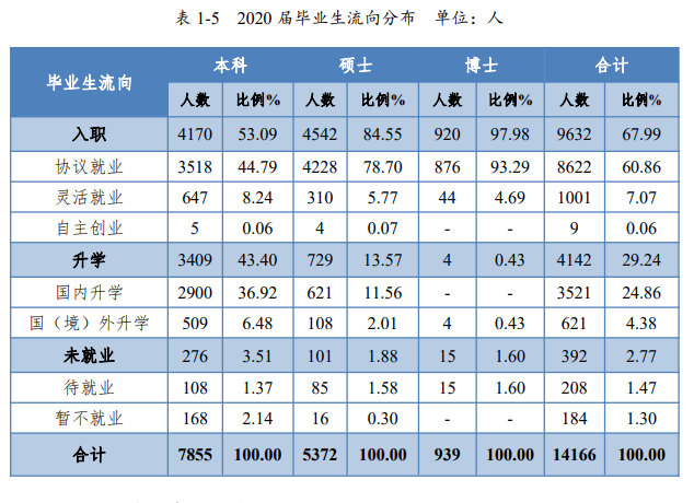 中南大学就业率及就业前景怎么样（含就业质量报告）