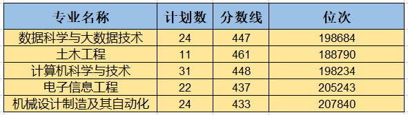 浙江农林大学暨阳学院是几本_是一本还是二本大学？