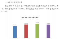 长春工业大学就业率及就业前景怎么样（含就业质量报告）