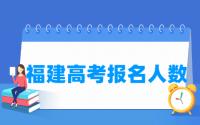 2020年福建高考报名人数20.26万（含2015-2019历年统计）