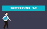 揭阳高考录取分数线一览表,2021-2019年历年高考分数线