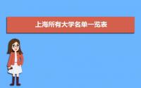 2022年上海所有大学名单一览表 上海市高校排行榜