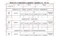 2022年陕西高考志愿表样表,高考填报志愿表样本已填好(图)