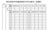 2022年重庆高考志愿表样表,高考填报志愿表样本已填好(图)