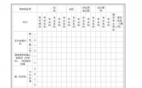 2022年青海高考志愿表样表,高考填报志愿表样本已填好(图)