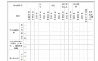 2022年云南高考志愿表样表,高考填报志愿表样本已填好(图)