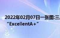 2022年02月07日一张图:三星Note10系列屏幕获最高评级“ExcellentA+”