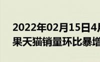 2022年02月15日4月1日苹果官方调价后苹果天猫销量环比暴增310