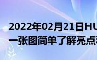 2022年02月21日HUAWEIHiAI3.0正式发布一张图简单了解亮点和突破