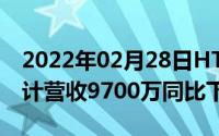 2022年02月28日HTC发布2月营收报告：共计营收9700万同比下降33