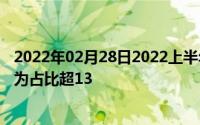 2022年02月28日2022上半年智能手机国内销量排行榜：华为占比超13