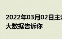 2022年03月02日主流芯片怎么样中国移动用大数据告诉你