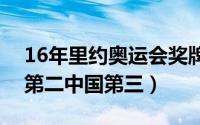 16年里约奥运会奖牌榜排名（美国第一英国第二中国第三）