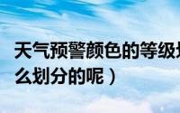 天气预警颜色的等级划分（天气预警颜色是怎么划分的呢）