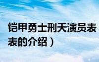 铠甲勇士刑天演员表（关于铠甲勇士刑天演员表的介绍）