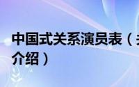 中国式关系演员表（关于中国式关系演员表的介绍）