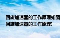 回旋加速器的工作原理如图所示,置于真空中的D形金属盒(回旋加速器的工作原理)