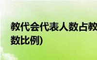 教代会代表人数占教职工比例(教代会代表人数比例)