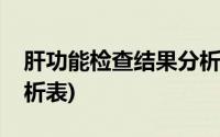 肝功能检查结果分析表格(肝功能检查结果分析表)