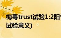 梅毒trust试验1:2阳性传染性大吗(梅毒trust试验意义)