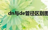 dn与de管径区别图解(dn与de的区别)