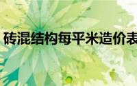 砖混结构每平米造价表(砖混结构每平米造价)