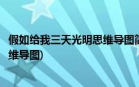 假如给我三天光明思维导图简单又好看(假如给我三天光明思维导图)