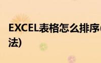 EXCEL表格怎么排序(Excel表格排序的几种方法)