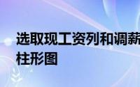 选取现工资列和调薪后工资列内容,建立簇状柱形图